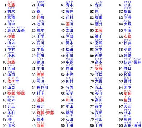 日本 名字 男|【2024年最新】常見日文名介紹！受歡迎的男生和女生名字是？。